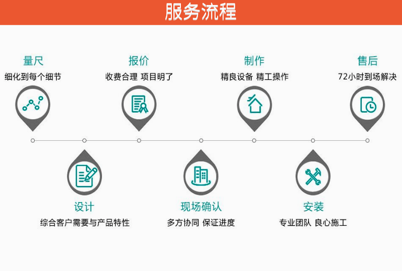 1602568541213342.png 服务流程.png